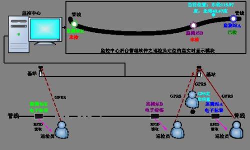 寻乌县巡更系统八号