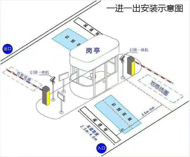 寻乌县标准车牌识别系统安装图