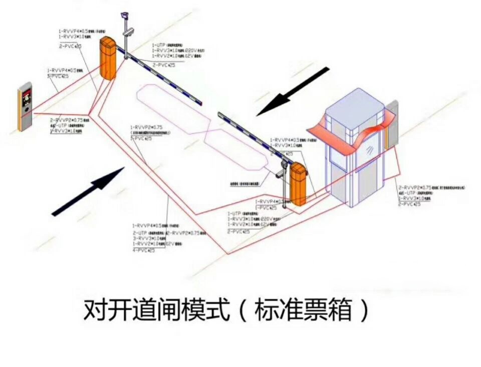 寻乌县对开道闸单通道收费系统