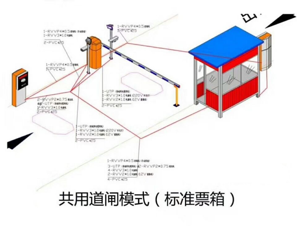 寻乌县单通道模式停车系统