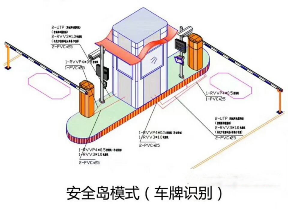 寻乌县双通道带岗亭车牌识别