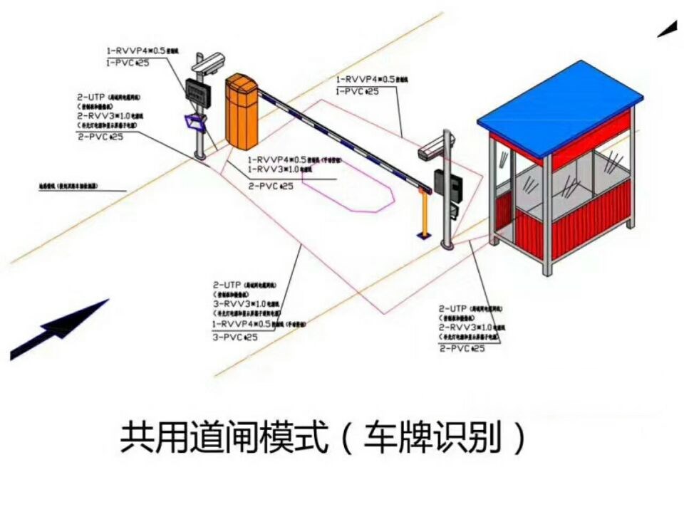 寻乌县单通道车牌识别系统施工